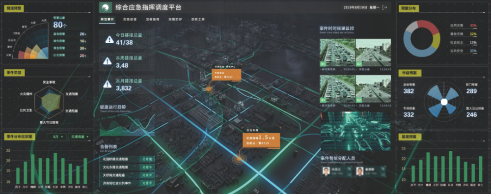 百分点大数据技术团队:大屏数据可视化设计与实践