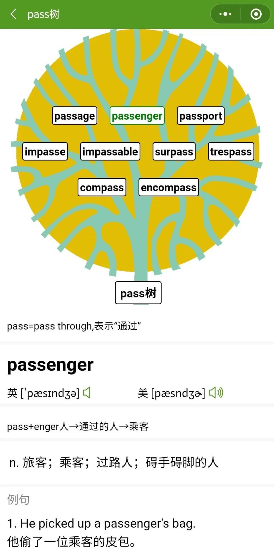 pass=pass through,表示"通过""