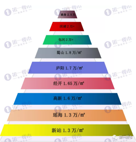 合肥gdp区域贡献_各县 市 区及开发区经济运行考核结果,来看看庐江怎么样吧(3)