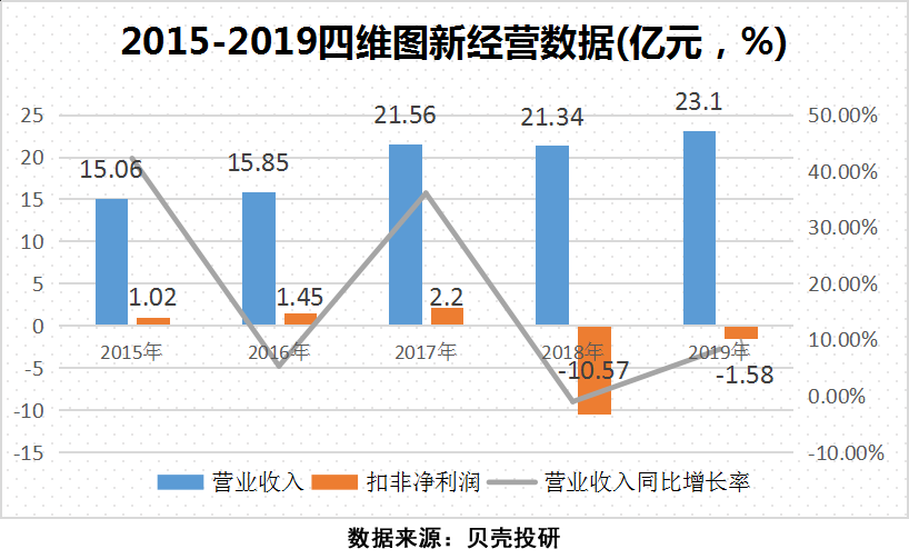 特斯拉带动汽车产业链大涨,车联网风口已至,四维图新强势涨停!