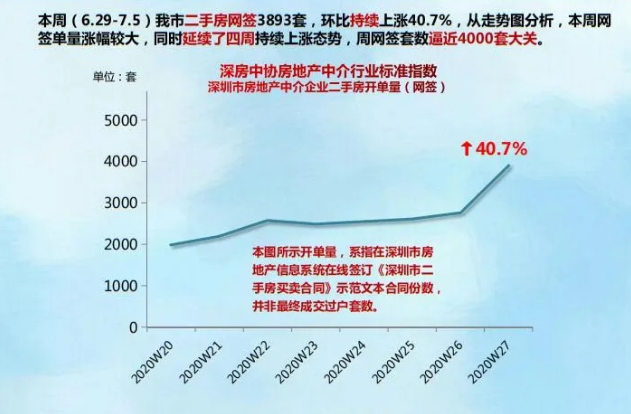 魔幻一幕！听说要调控，赶紧去买房…深圳楼市到底怎么了？