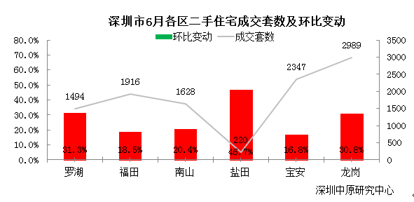 魔幻一幕！听说要调控，赶紧去买房…深圳楼市到底怎么了？