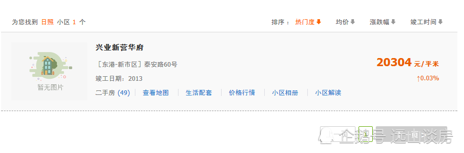 房价居高不下，租金少得可怜，为什么还抢着买房？
