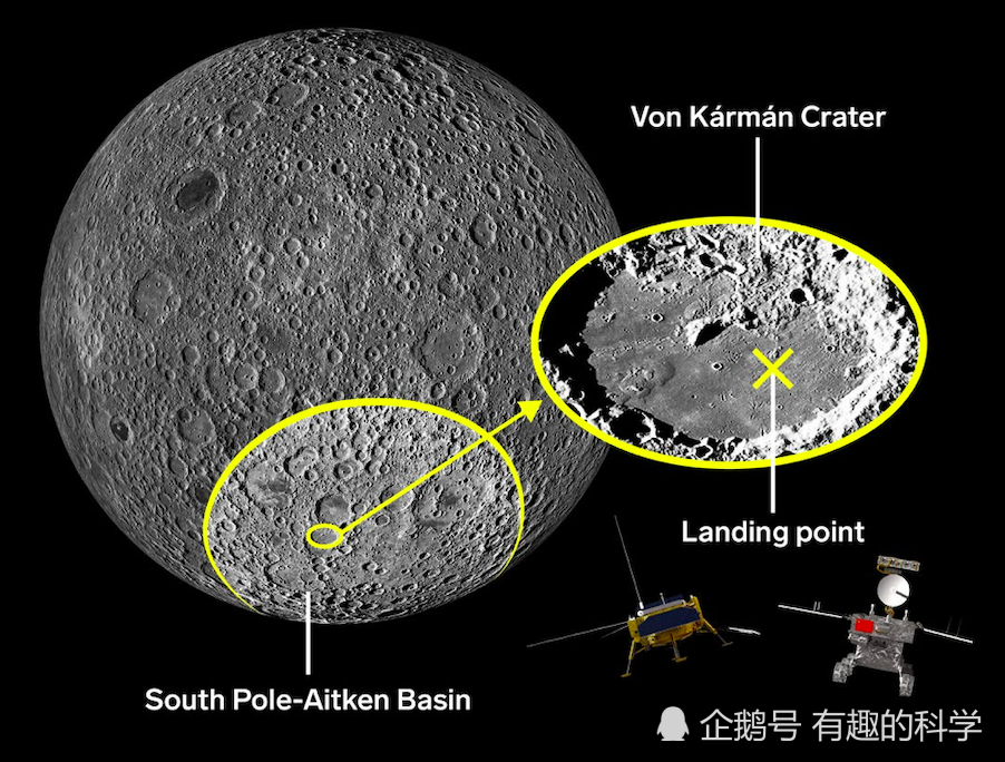 不仅如此 嫦娥四号还在月球背面首次揭开了 冯·卡门(von kármán)