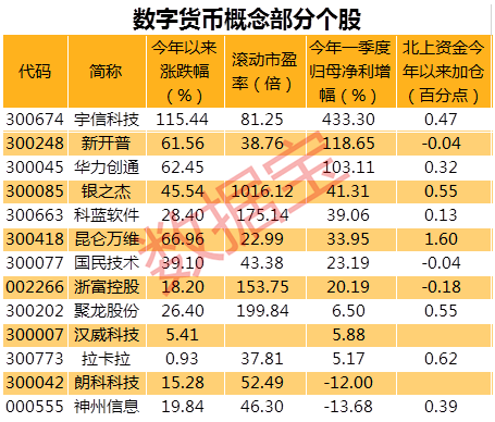 数字货币迎超5000亿大市场,多只概念股涨停,这些公司早已布局数字货币