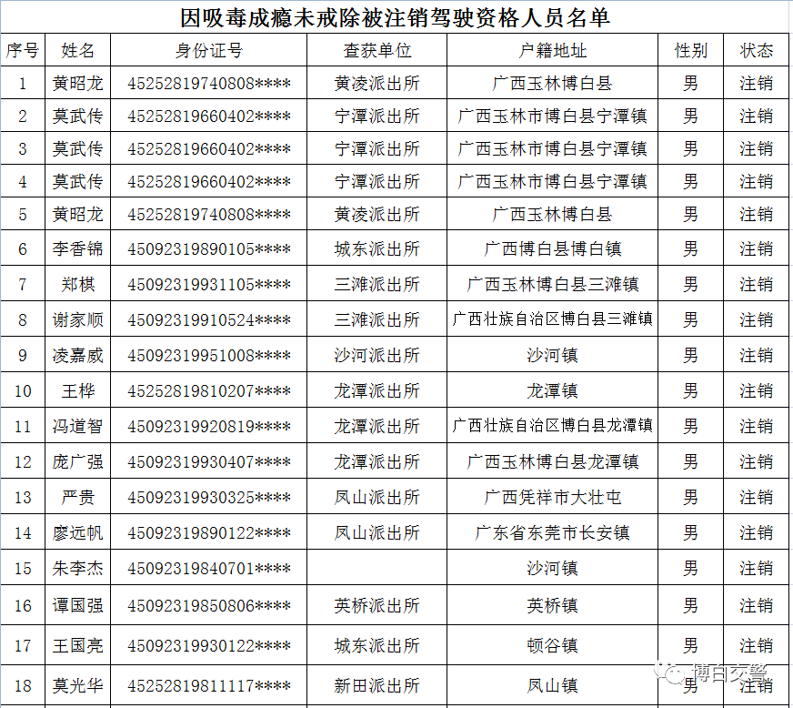 博白人口2020_2020年,博白人你的关键词是(2)