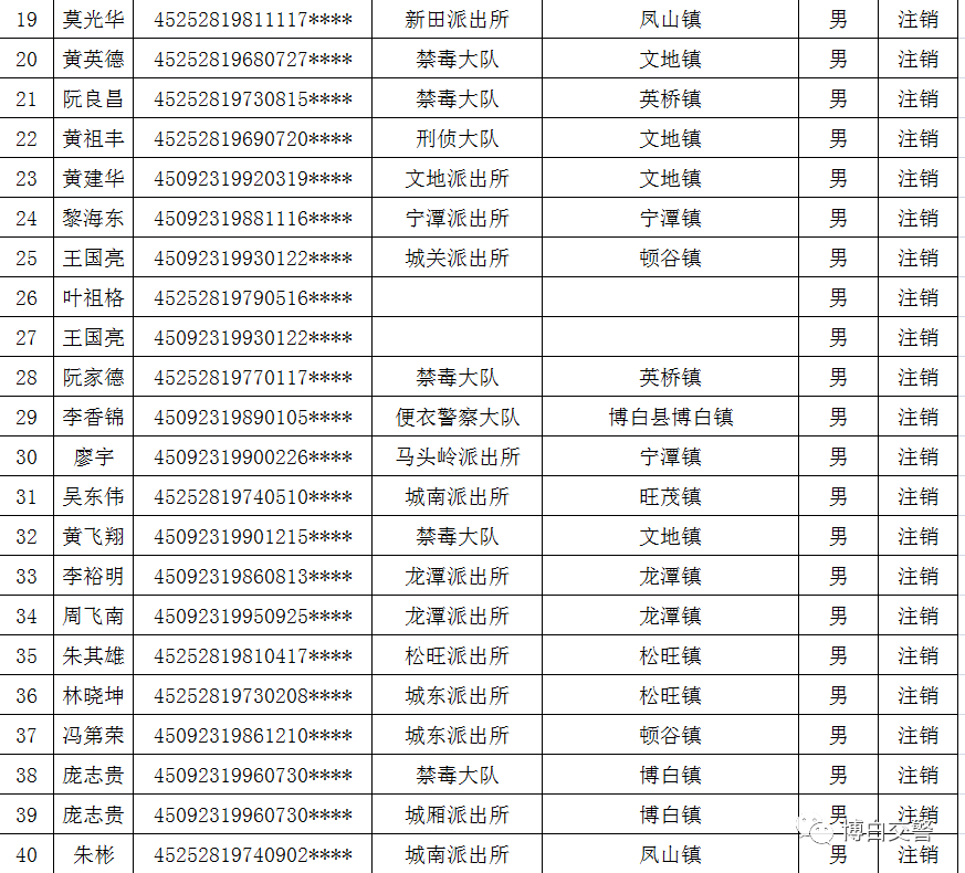 博白人口2020_2020年,博白人你的关键词是(2)