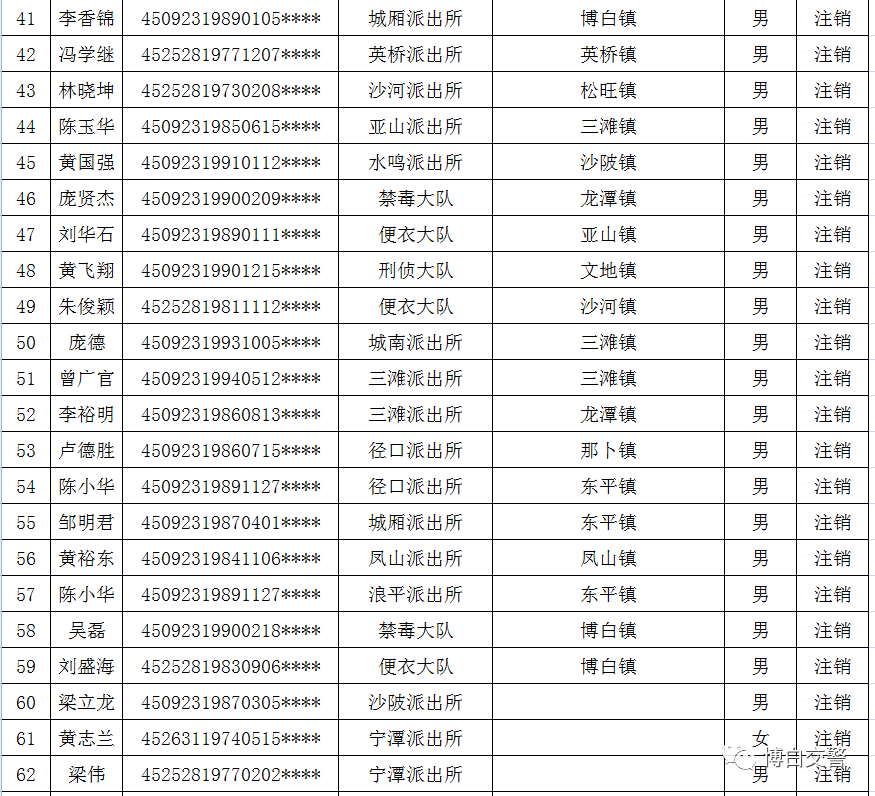 博白人口2020_2020年,博白人你的关键词是(2)