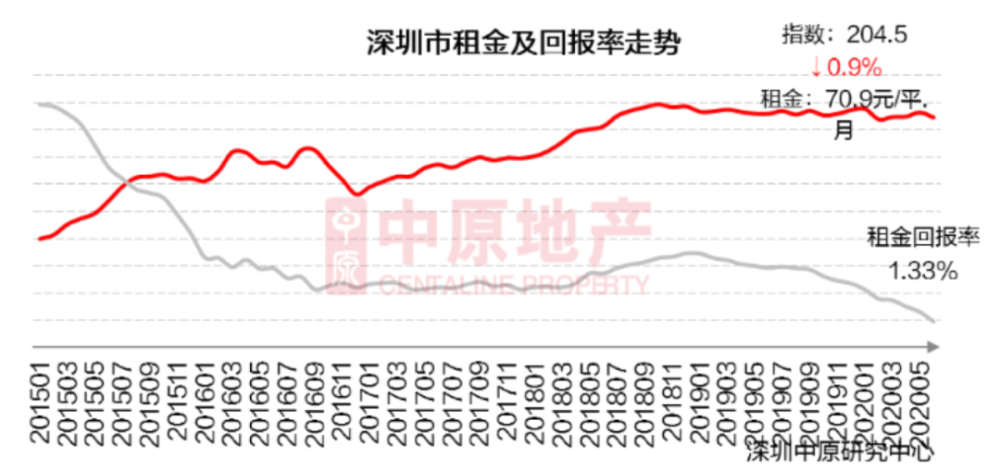 深圳二手房成交量大增！官方紧急提示：切勿散布、轻信不实消息