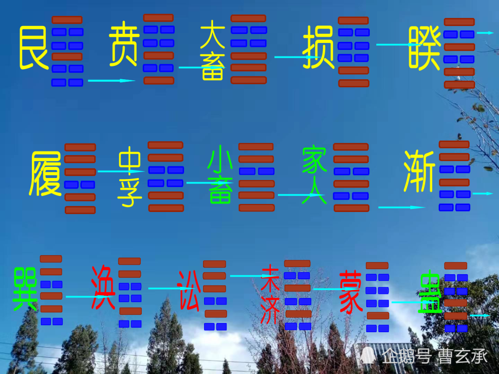 最新整理京房十六卦变分析八纯卦的爻变后形成的各种关系