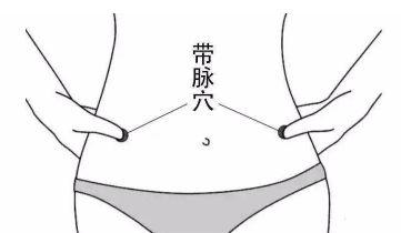 专门瘦肚子的一条特殊经脉,一用就灵!【快收藏】