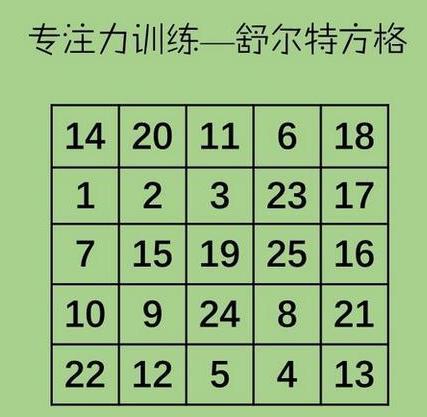 世界公认"最强"专注力小游戏:舒尔特方格,每天10分钟亲测有效