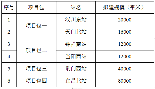 当阳宜昌网站建设方案 腾讯网