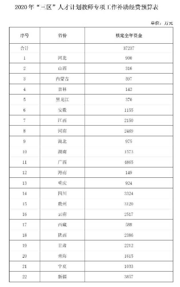 2020三区三州贫困人口数量_贫困人口数量排名