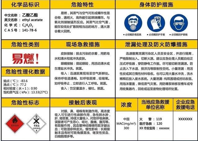 化学品仓库安全管理的27条铁律