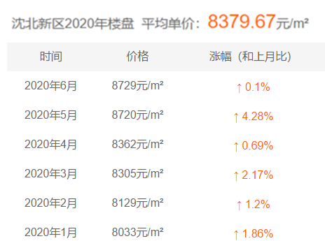 沈北新区2020年gdp_2020沈北新区一模英语(3)