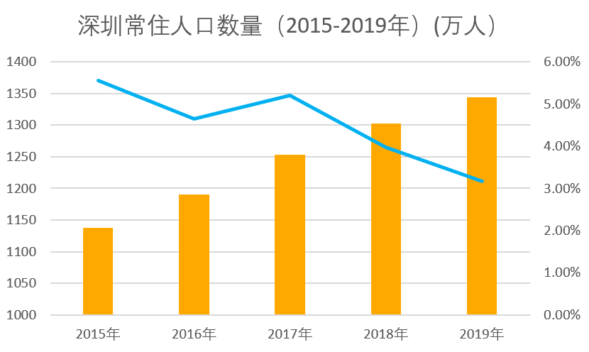 人口与城镇化研究报告_我国城镇化人口统计图(2)