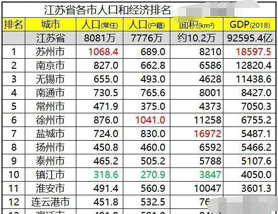 江苏省户籍人口_江苏省人口分布图(2)