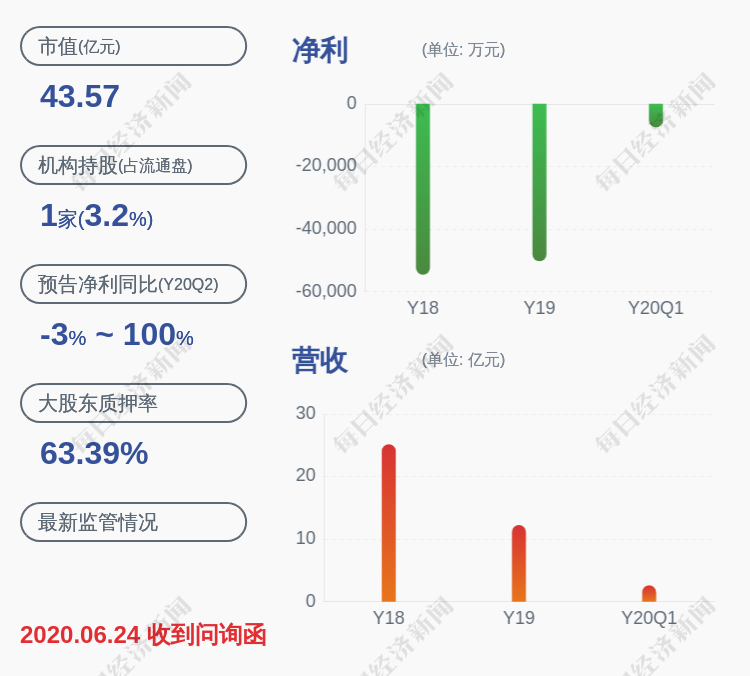 *st辉丰的总经理是裴柏平,男,56岁,中国国籍,无境外永久居留权,本科