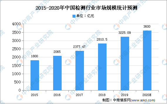 2020年GDP是多少以及增长率_权威发布丨2020年中国木门行业发展报告