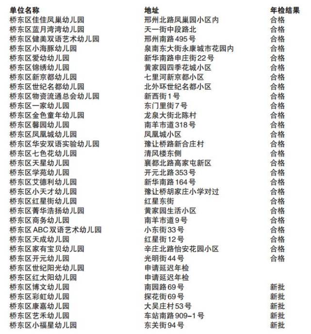 除了这33家幼儿园 邢台桥东区其它所有民办幼儿园都属非法无证