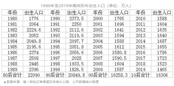 20人口出生_人口出生图