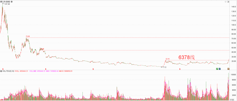 这4只股票的主升浪或将开启