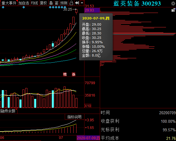 热门个股解读——$蓝英装备(300293)