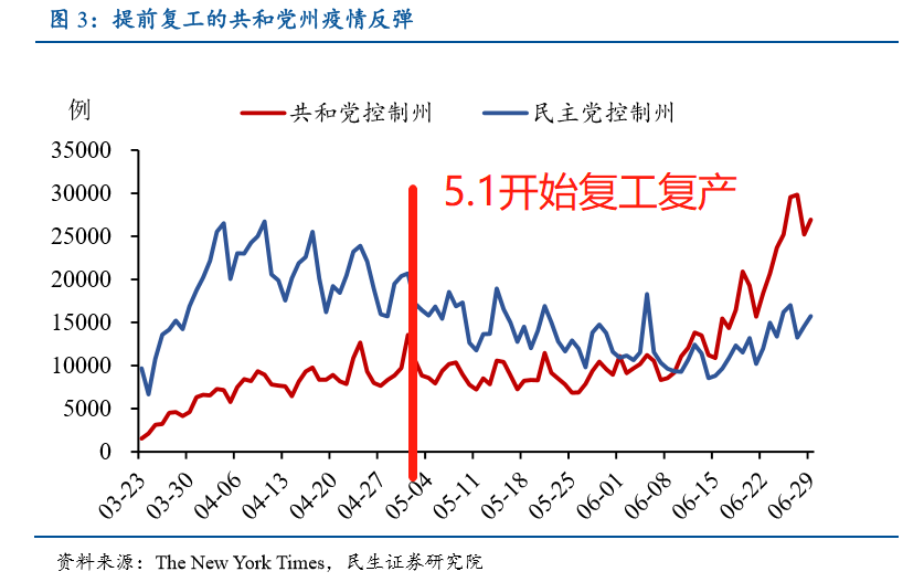 德克萨斯州经济总量_德克萨斯州地图(3)