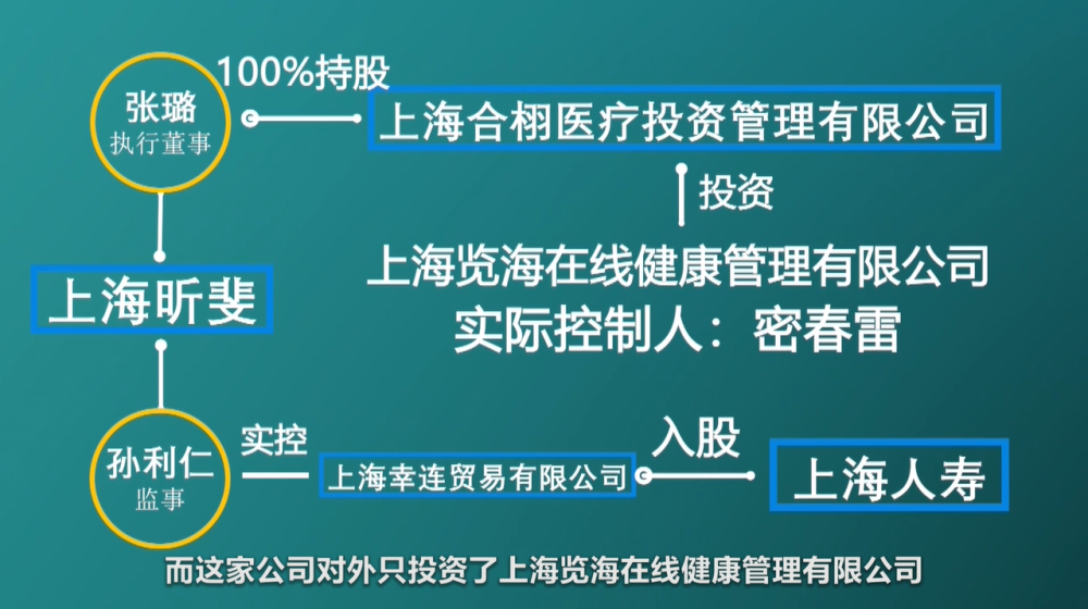 张璐(40)和沈荣生(60)共同持股上海致渊商务咨询有限公司.