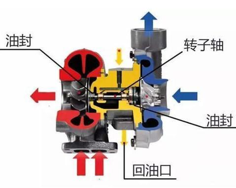 涡轮增压器和发动机的使用寿命是多久？涡轮增压器和发动机寿命真的很短吗？