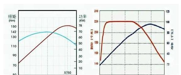 涡轮增压器和发动机的使用寿命是多久？涡轮增压器和发动机寿命真的很短吗？