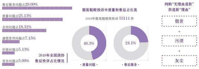 退不掉的货 网购维权的假货罗生门