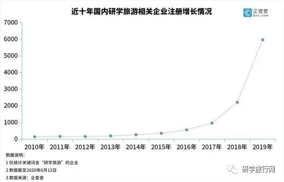 2021中国研学旅行市场呈井喷之势,研学企业如何站在风口之上?