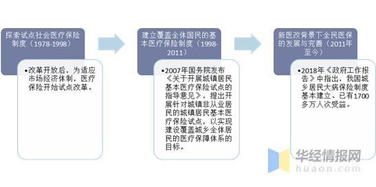 2019年中国医疗保险参保人数分析,全民健康意识增长推动医保需求