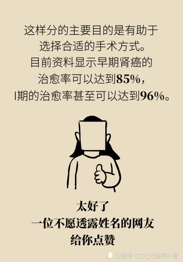 关于长在“腰子”上的癌，带你一文了解肾癌这名“沉默杀手”