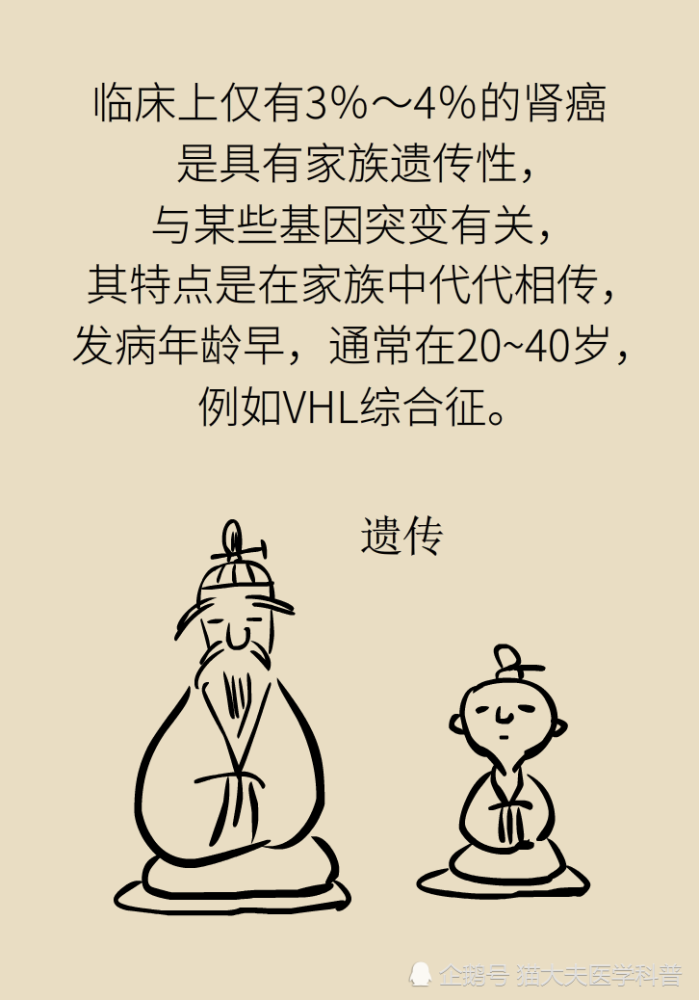 关于长在“腰子”上的癌，带你一文了解肾癌这名“沉默杀手”