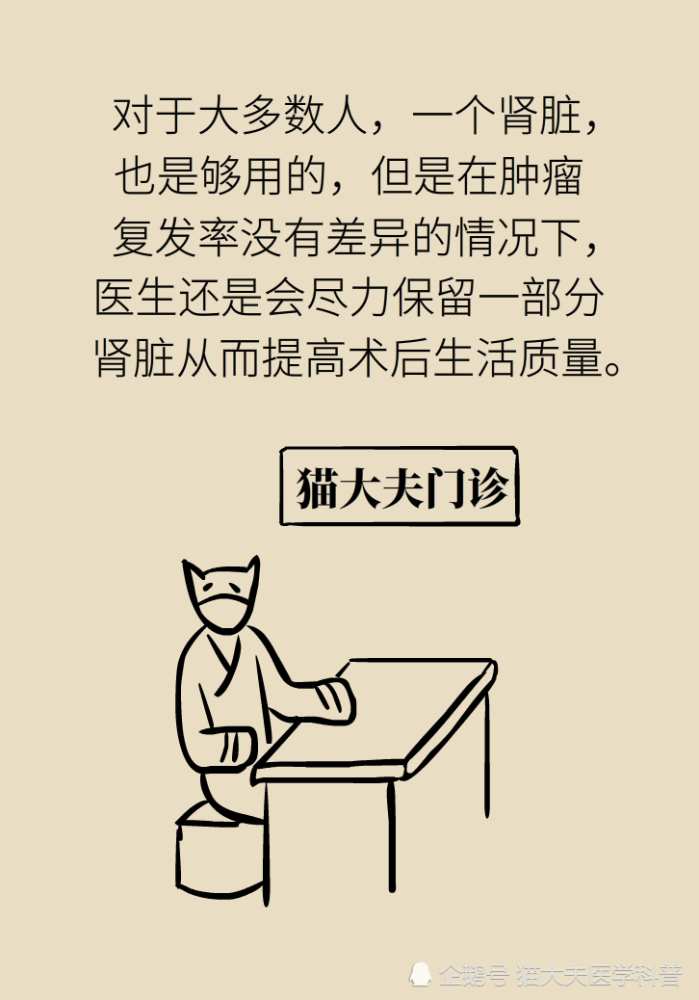 关于长在“腰子”上的癌，带你一文了解肾癌这名“沉默杀手”