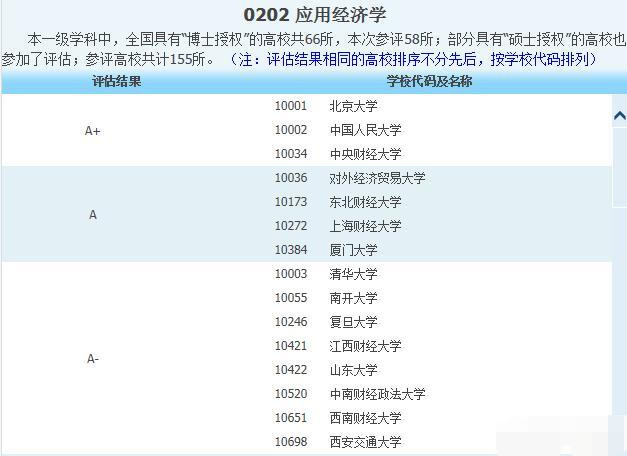 金融学全国排名_全国富婆通讯录图片(2)