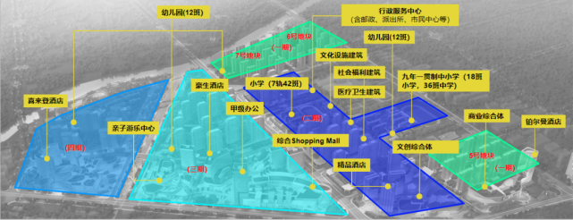 淮安富康城项目整体规划及功能划分