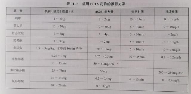 围术期麻醉相关生命质量调控之多模式镇痛技术