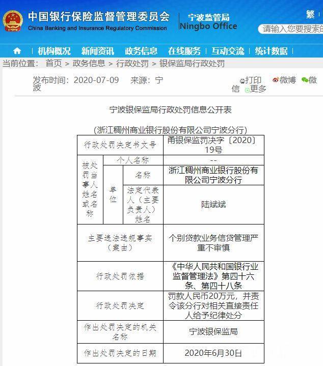 信贷业务违规 宁波两家银行吃罚单