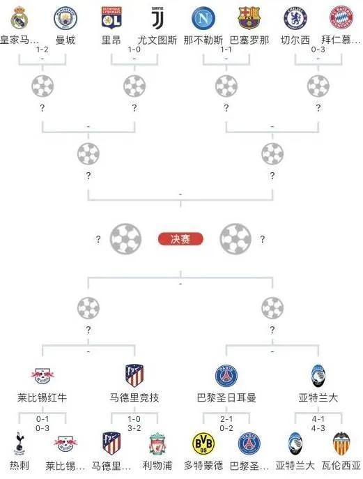欧冠八强分组对阵图出炉欧冠重启赛程直播对阵表腾讯网
