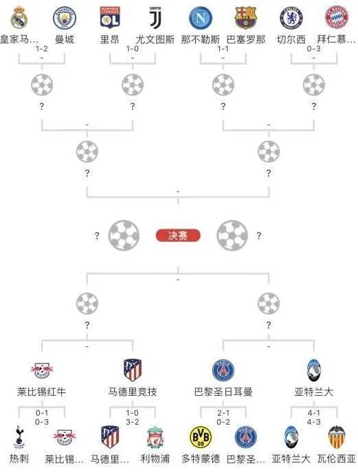 欧冠八强分组对阵图出炉欧冠重启赛程直播对阵表腾讯网