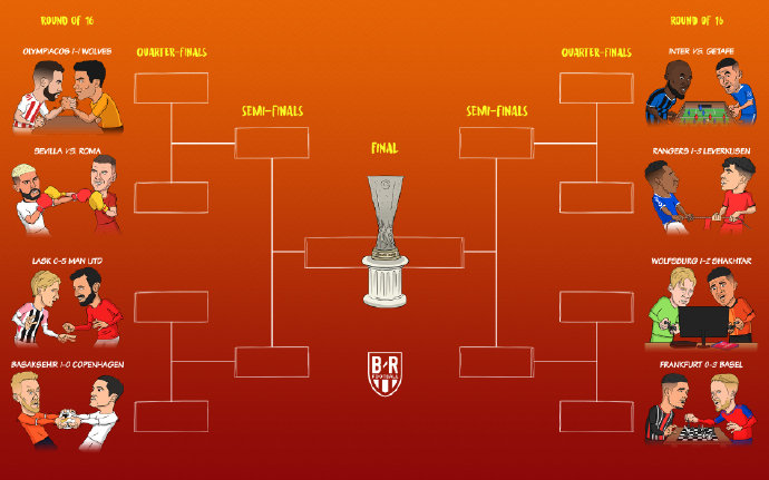 欧冠8强对阵图/欧联杯抽签出炉,欧冠重启/欧联杯淘汰赛程对阵表