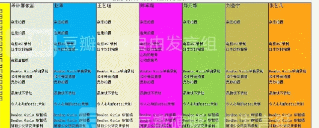 硬糖少女303行程疑似曝光张艺凡客串电影陈卓璇录综艺不输隔壁