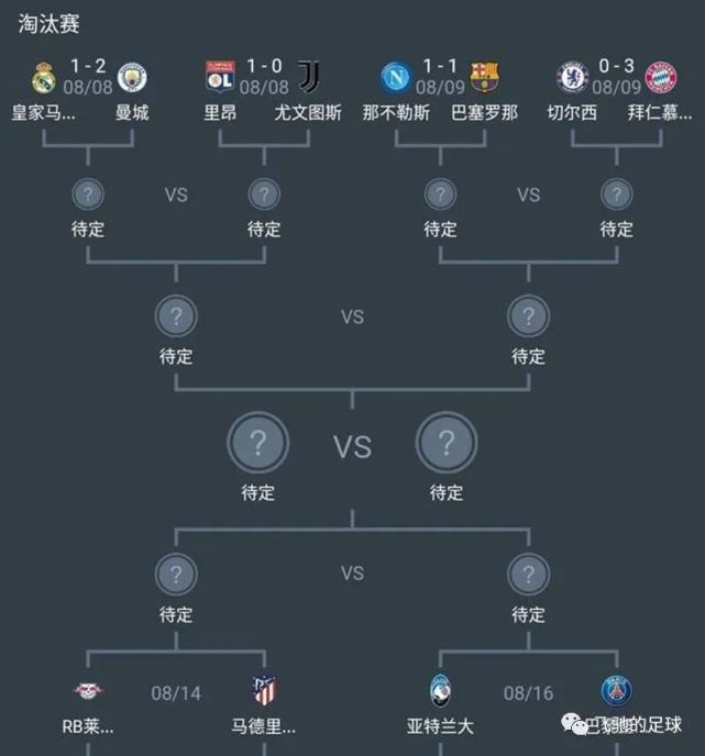 先给大家看看对阵和分析图: 打开腾讯新                    ; 淘汰赛
