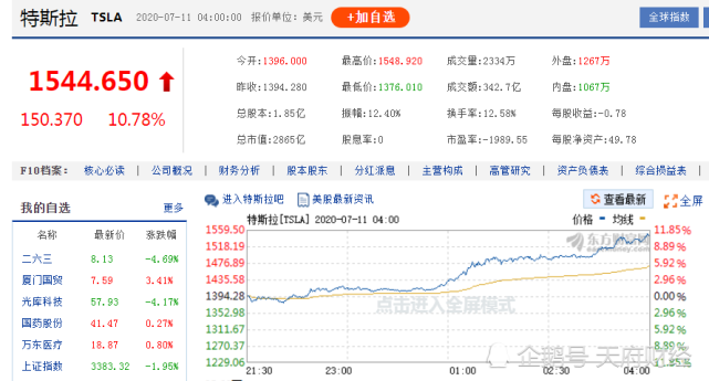 特斯拉市值突破2.2万亿！谁是下一个万亿巨头？