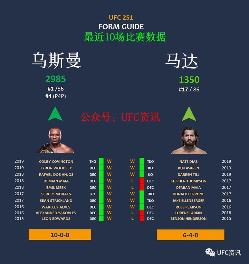 ufc251前瞻