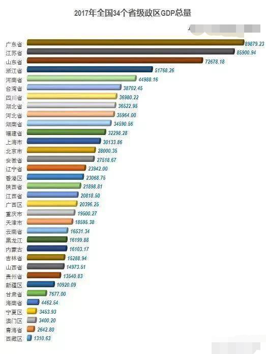 经济总量占第二位的是_经济总量全球第二图片